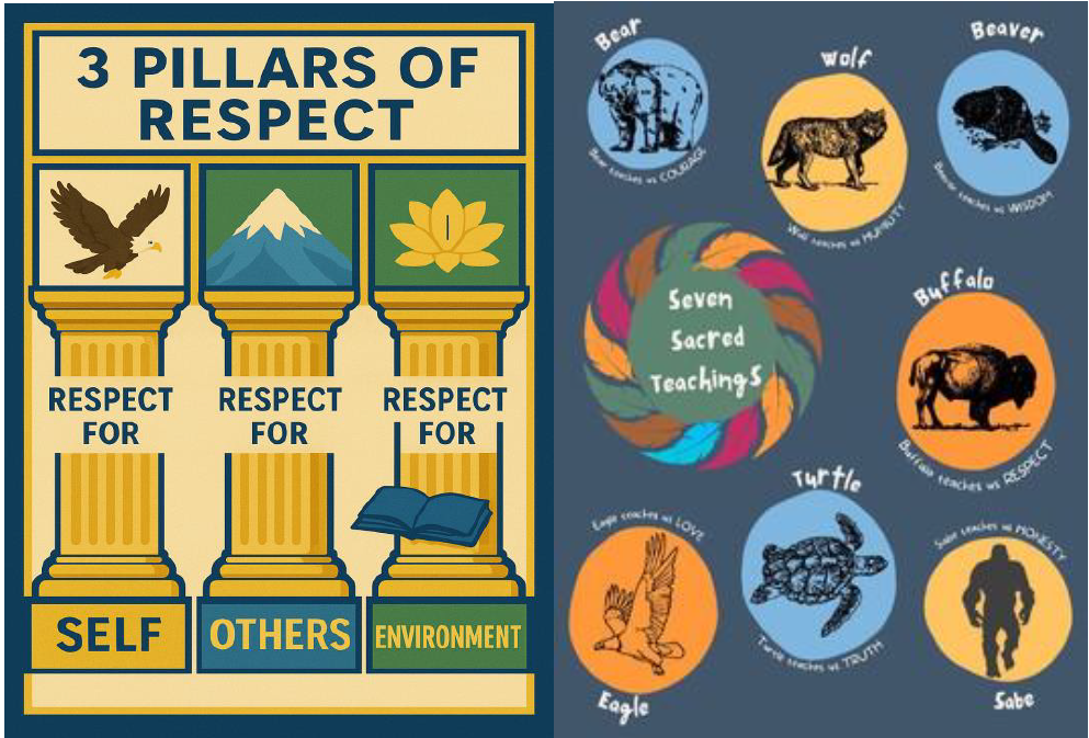 3 Pillars of Respect